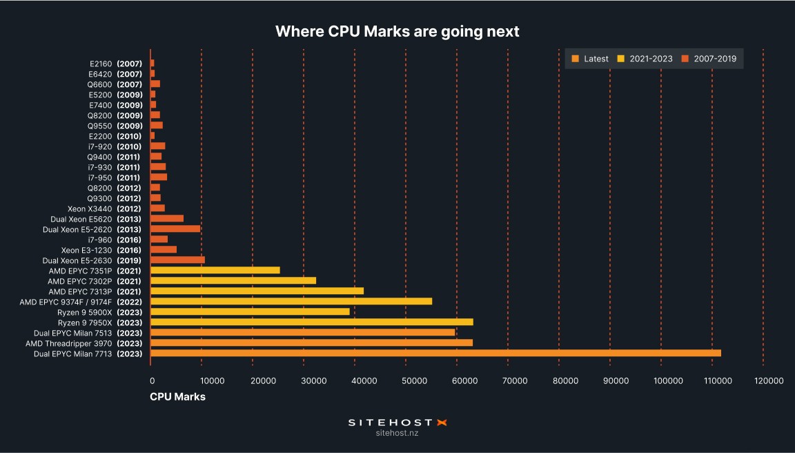 Aki 宝塚 GRAPH 2023年10月号 ＋ ASUMIC LAB Aki様専用 宝塚 GRAPH 2023年10月号 ＋ ASUMIC LAB